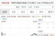 券商爆料新闻最新事件,最新金融事件引发市场热议
