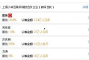 小辛科技员工爆料视频,员工视角揭秘公司真实情况