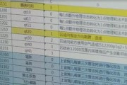 婉儿新皮肤技能爆料视频,华丽舞步，翩翩起舞